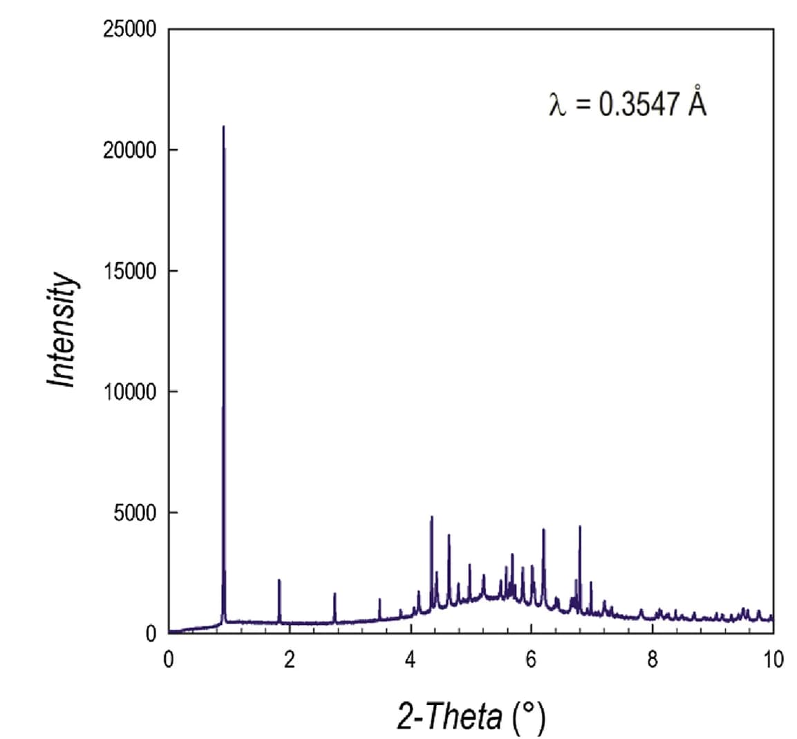 Open access visualization of Line Plot, SR-XRD, PhBz2GeBr4