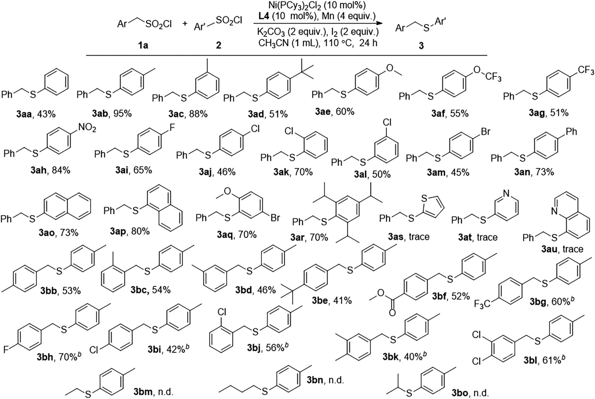 Open access visualization of Chemical Structure, Reaction Conditions, Benzylsulfonyl Chlorides, Arylsulfonyl Chloride, Ni(PCy3)2Cl2