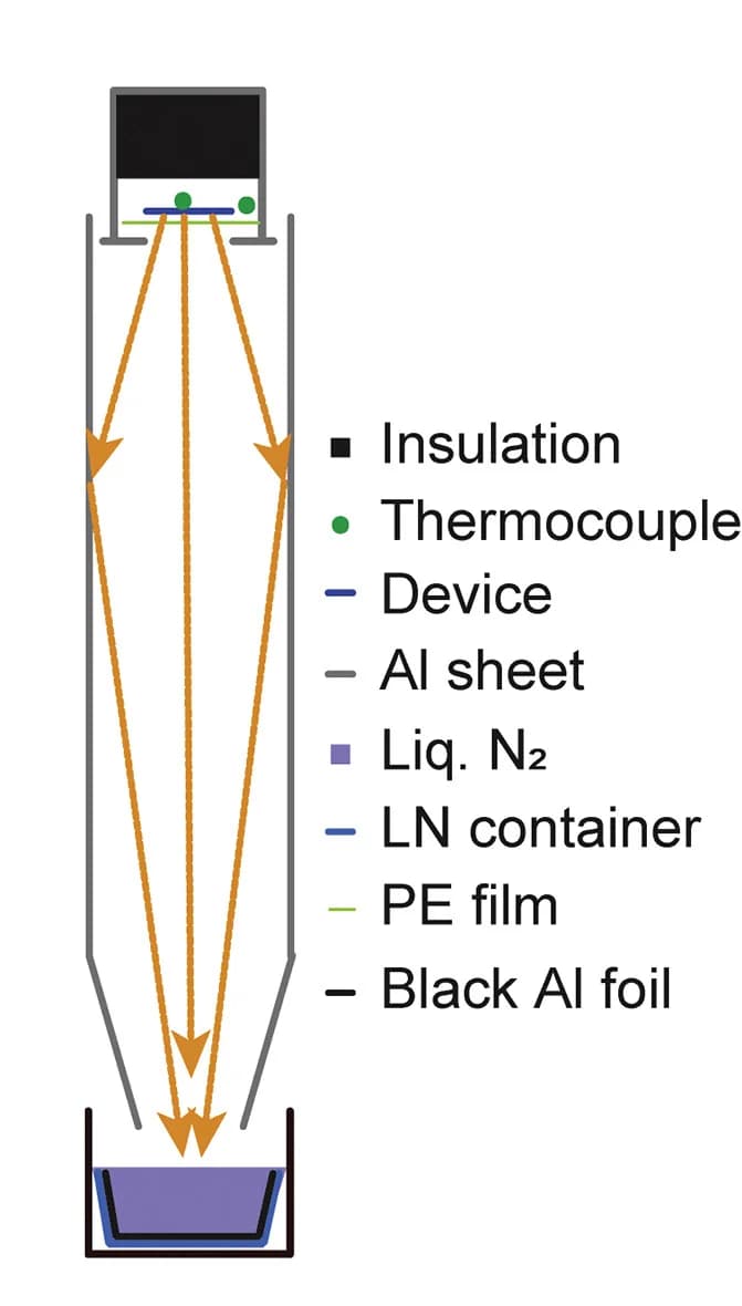 Open access visualization of Illustration, Sky Simulator, Thermal Radiation, Liquid Nitrogen