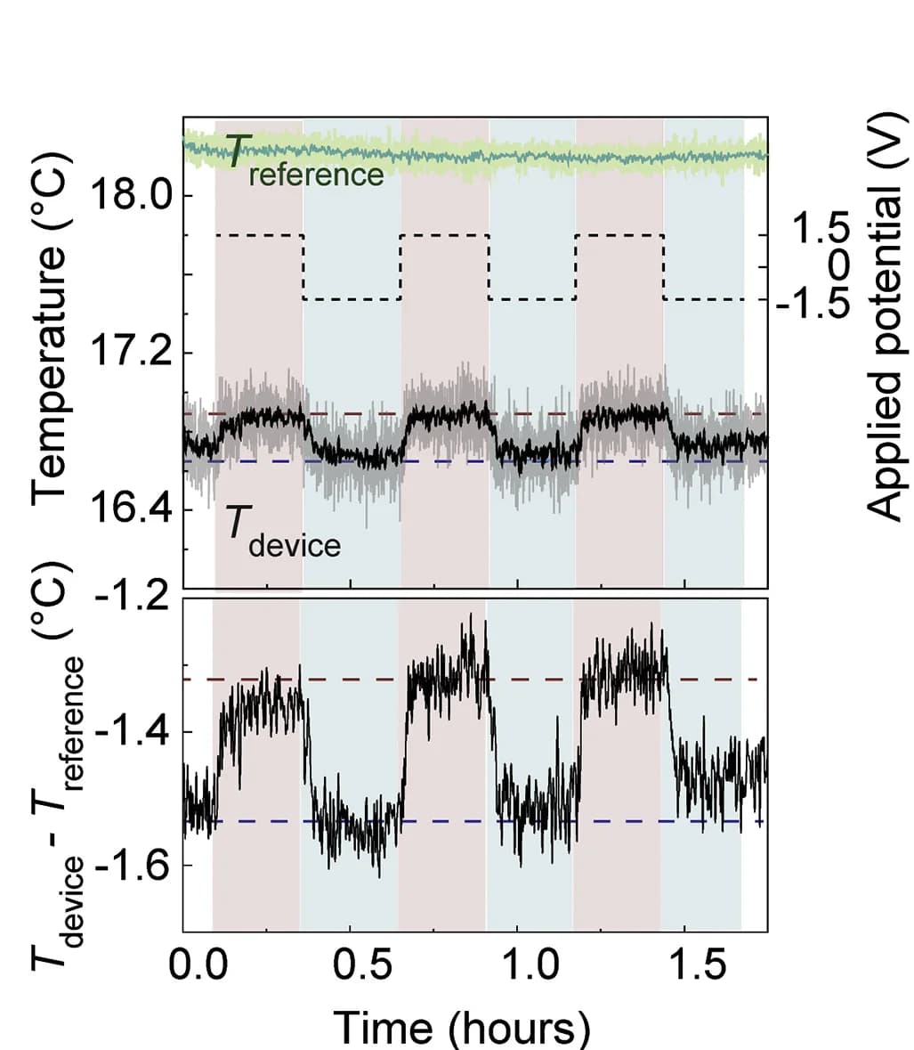 Open access visualization of Line Plot, Error Bars, Line Step, Radiative Cooling, Applied Voltage