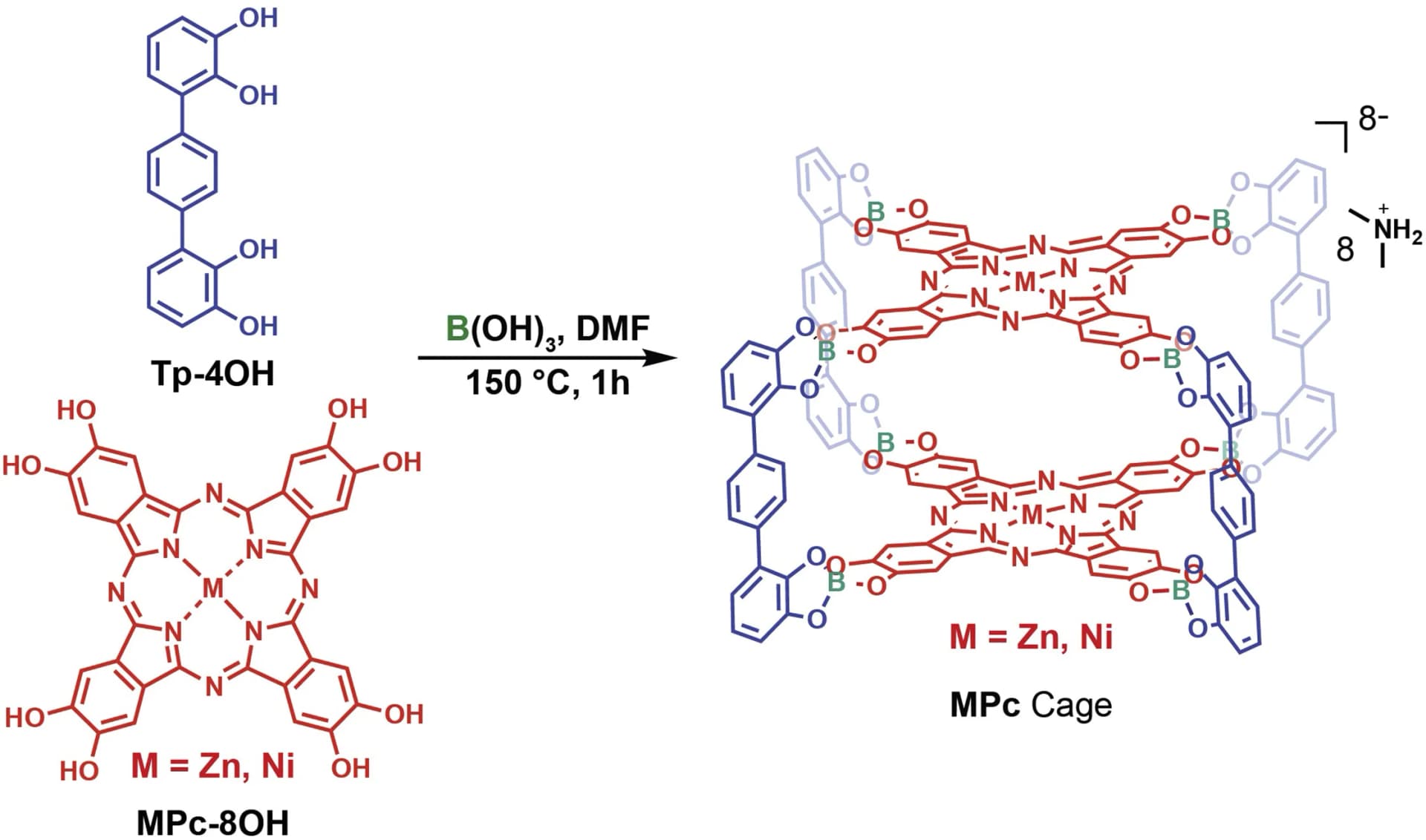 Open access visualization of Chemical Structure, Workflow, Synthesis