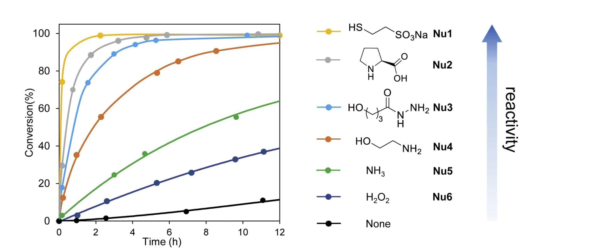 Open access visualization of Line Plot, Nucleophilic signals, 1H-NMR, Sodium phosphate buffer
