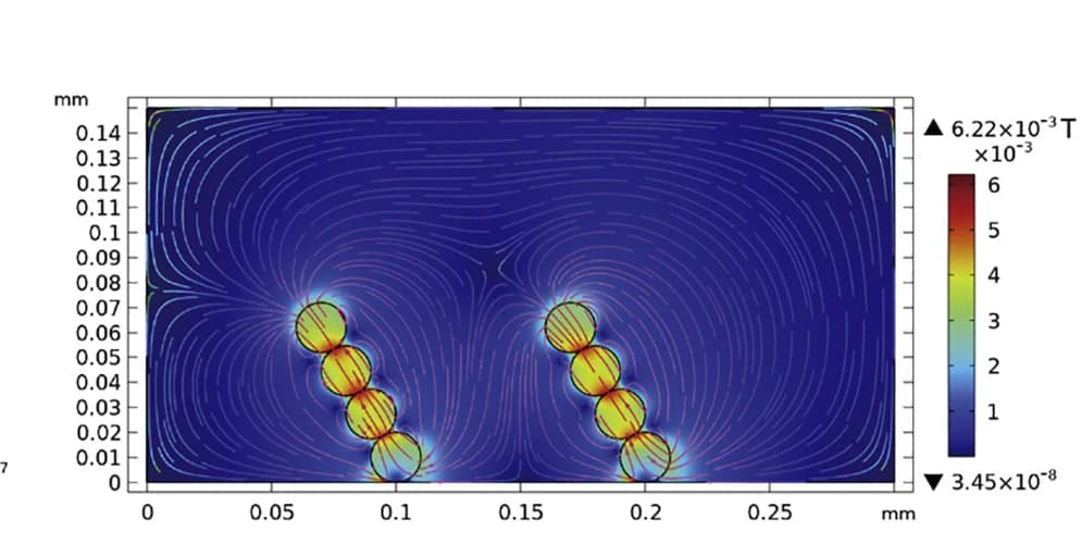 Open access visualization of Heatmap, Magnetic Field Distribution, Magnetized Microparticles, Simulation Results
