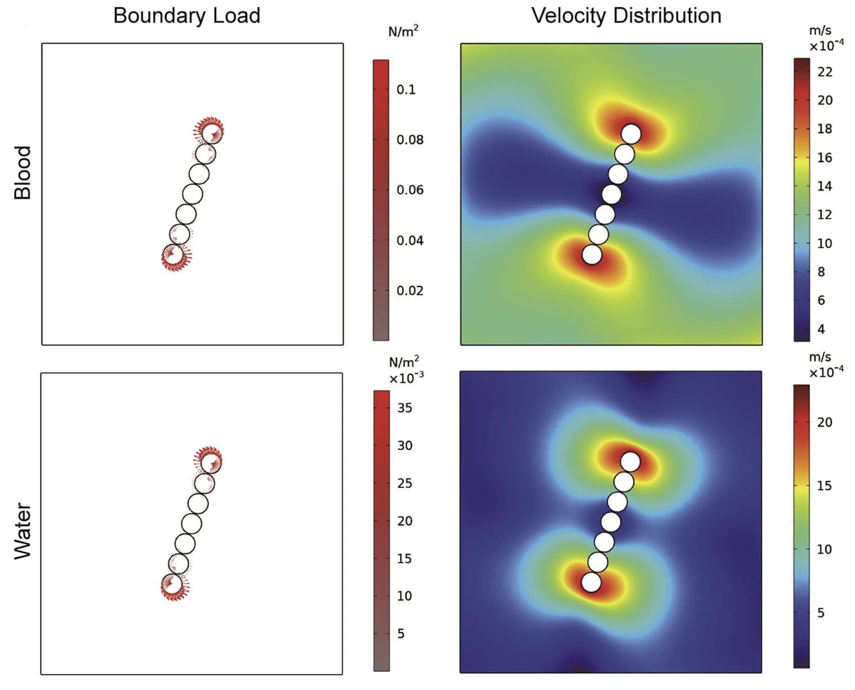 Open access visualization of Heatmap, Flow Velocity Distribution, Load Boundary, Fluids, Simulation