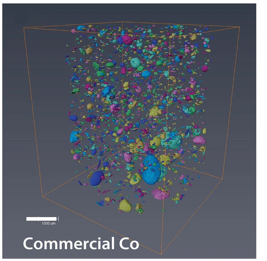 Open access visualization of 3D Plot, LiCl-KCl, LiCoO2, X-Y Plane, X-Z Plane