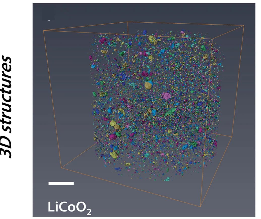 Open access visualization of 3D Plot, LiCl-KCl, LiCoO2, 3D Microstructure, Electrolysis