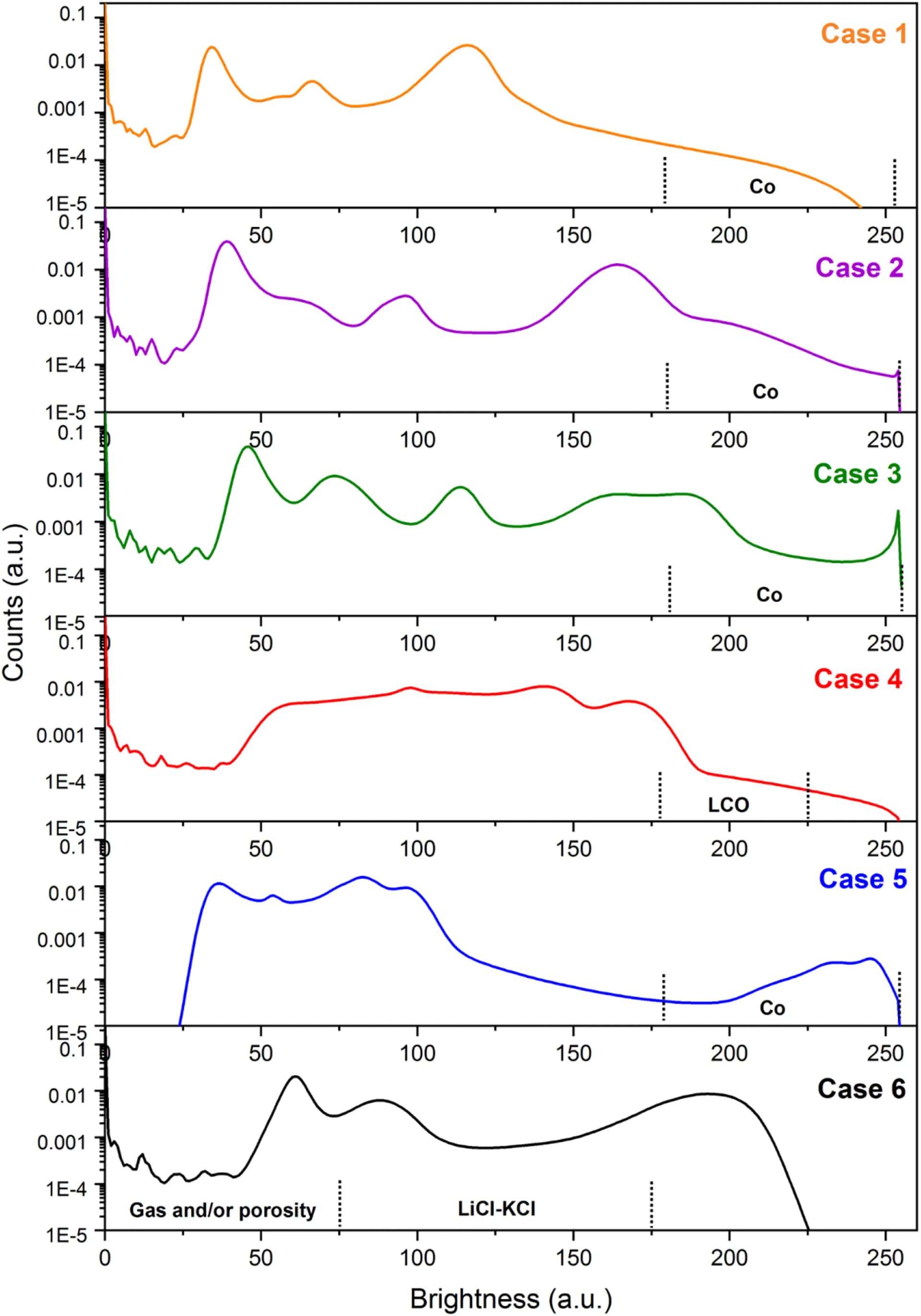 Open access visualization of Line Plot, Density Plot, LKE, LiCoO2, Cobalt metal particles