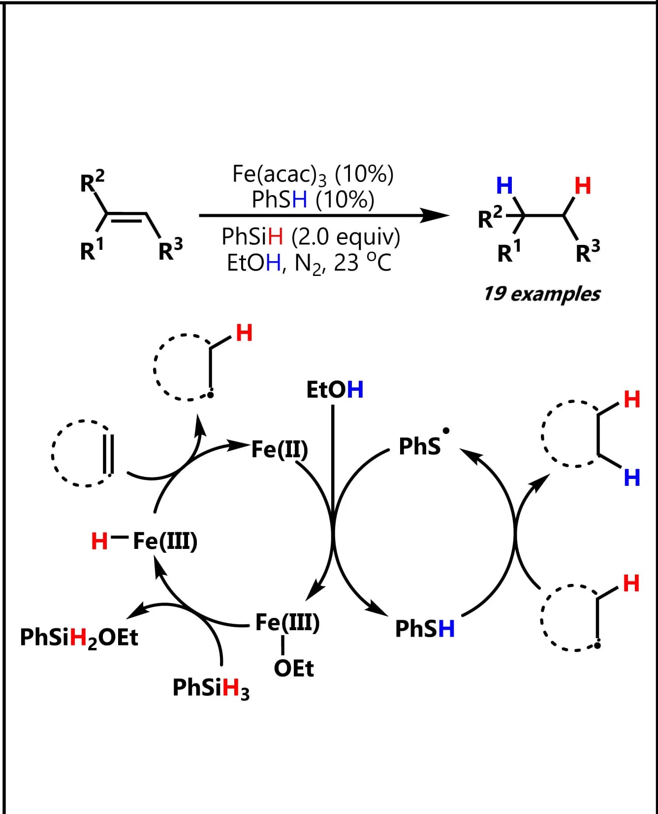 Open access visualization of Workflow, Flowchart, Illustration, Thiol, Hydrogen Atom Transfer