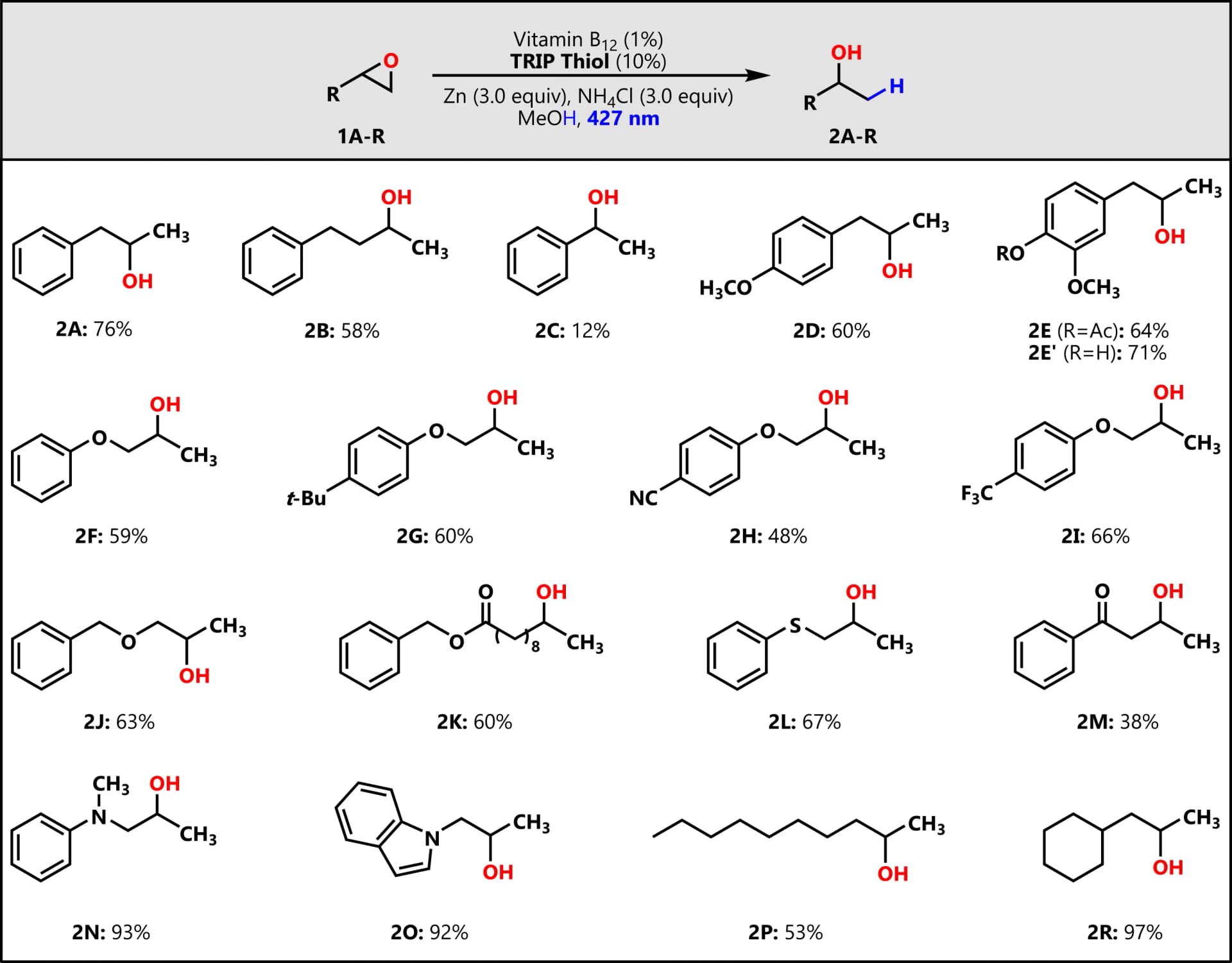Open access visualization of Chemical Structure, Epoxide, Vitamin B12, TRIP Thiol, Zinc
