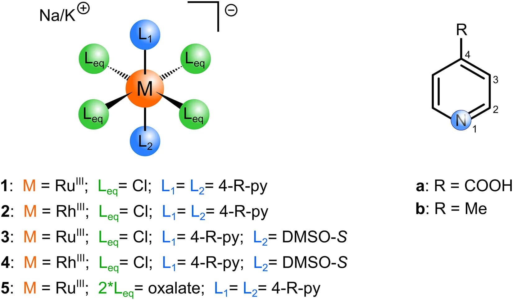 Open access visualization of Chemical Structure, Ruthenium, Rhodium, Coordination Compounds, Octahedral Complex Anion