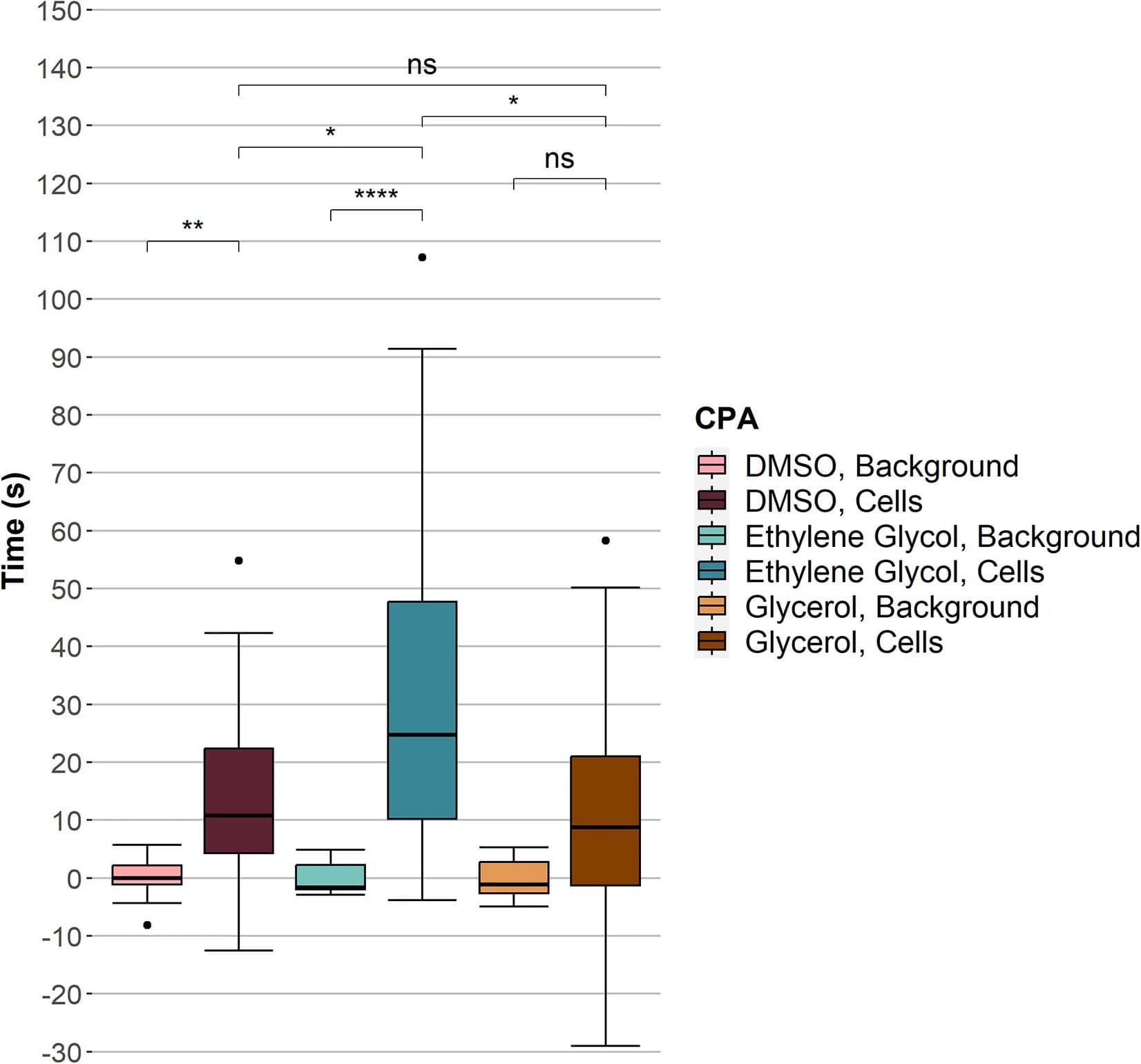 Open access visualization of Box Plot, Boxplot, Change Point Data, Intensity Traces, Background ROIs