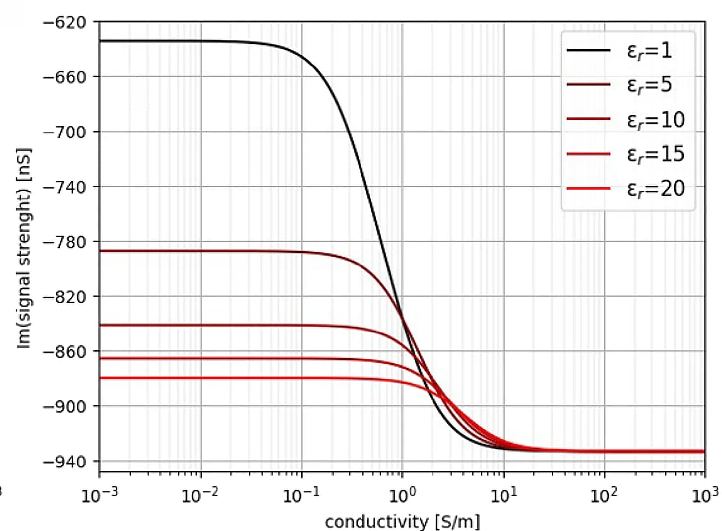 Open access visualization of Line Plot, MIM-Im Signals, Conductivity, Relative Permittivity, Tip-Sample Distance