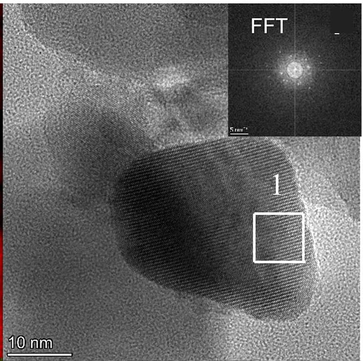Open access visualization of Microscopy, HRTEM, Zinc Catalyst, Furfural, STCH