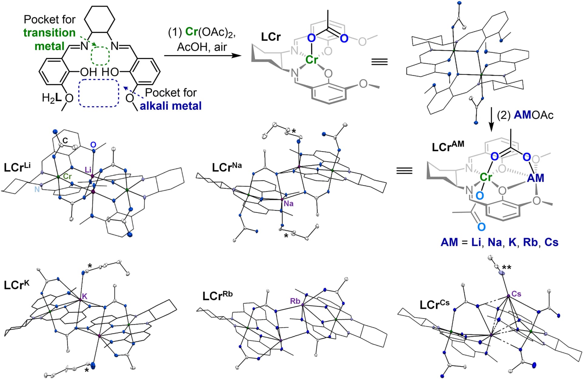 Open access visualization of Chemical Structure, LMAM Catalysts, Molecular Structures, Solid State, Crystal Structure
