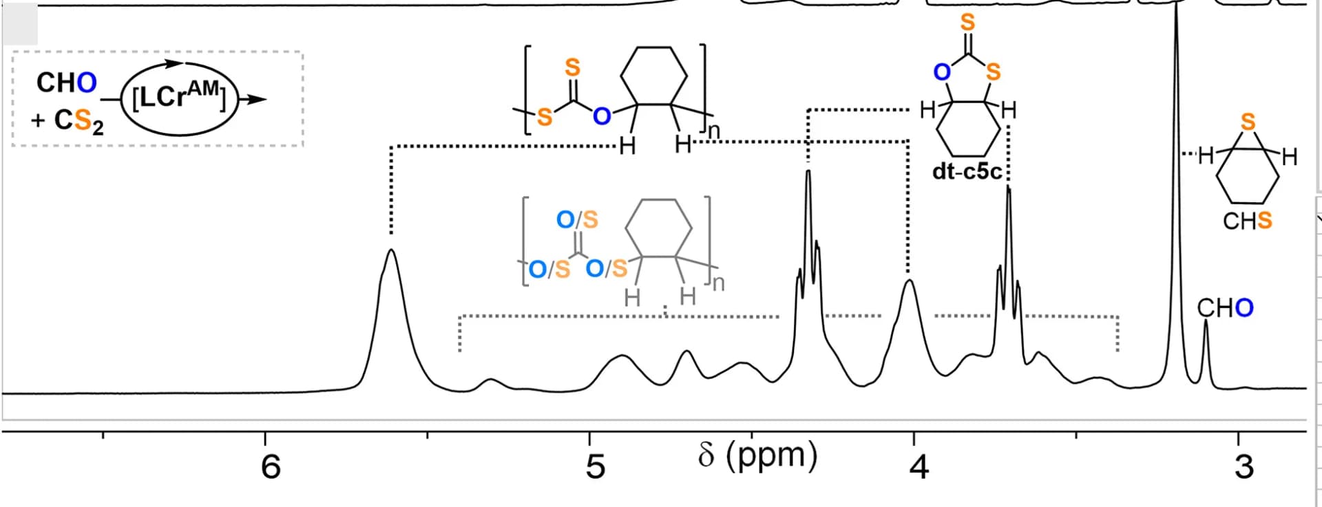 Open access visualization of Line Plot, 1H NMR Spectrum, Product Mixture, ROCOP