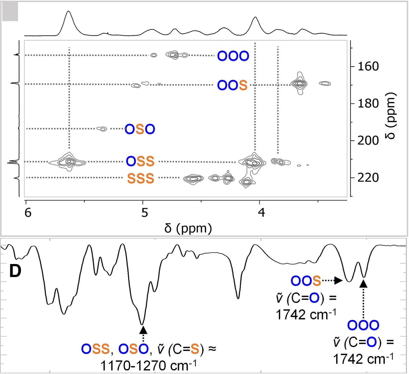 Open access visualization of Line Plot, Density Plot, 1H-13C HMBC NMR, NMR FTIR, Polymer