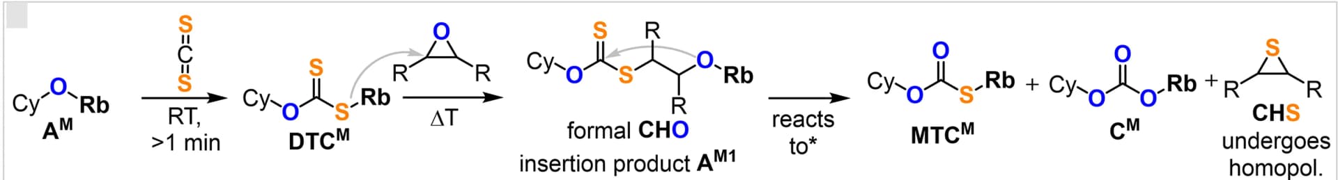 Open access visualization of Workflow, Flowchart, Illustration, Chemical Structure, DTCM