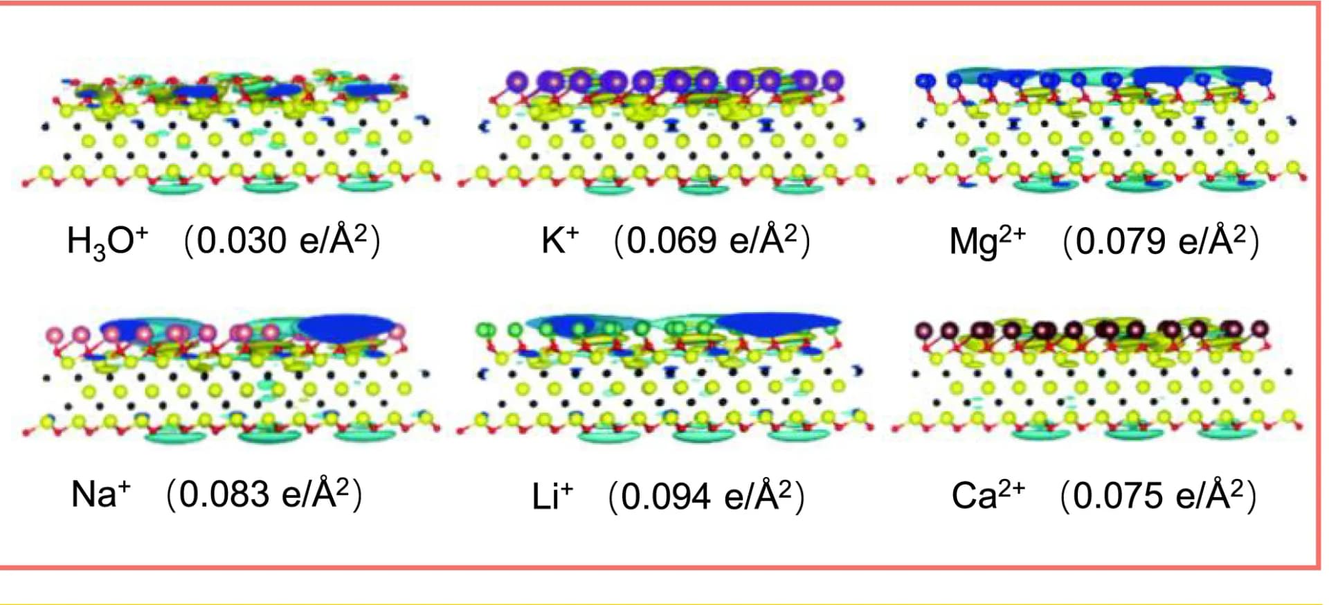 Open access visualization of Chemical Structure, Charge Redistribution, Ti3C2Tx Surface, Solute Cations, DFT Calculation