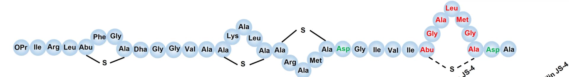 Open access visualization of Chemical Structure, Ring Topology, Balucin, Mutant