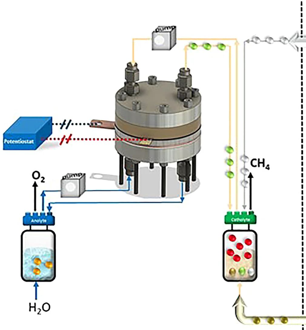 Open access visualization of Workflow, Illustration, Electrolyzer, Methanogenic Reactor, Reject Water