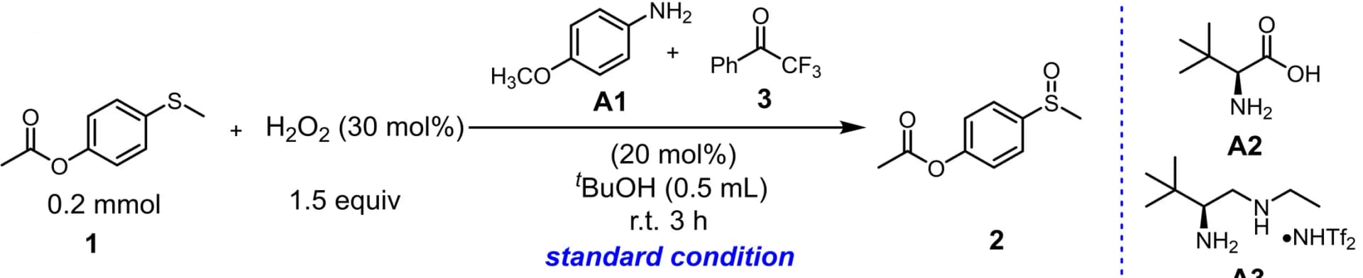 Open access visualization of Chemical Structure, Ketone, Amine, Catalysis, Oxidation