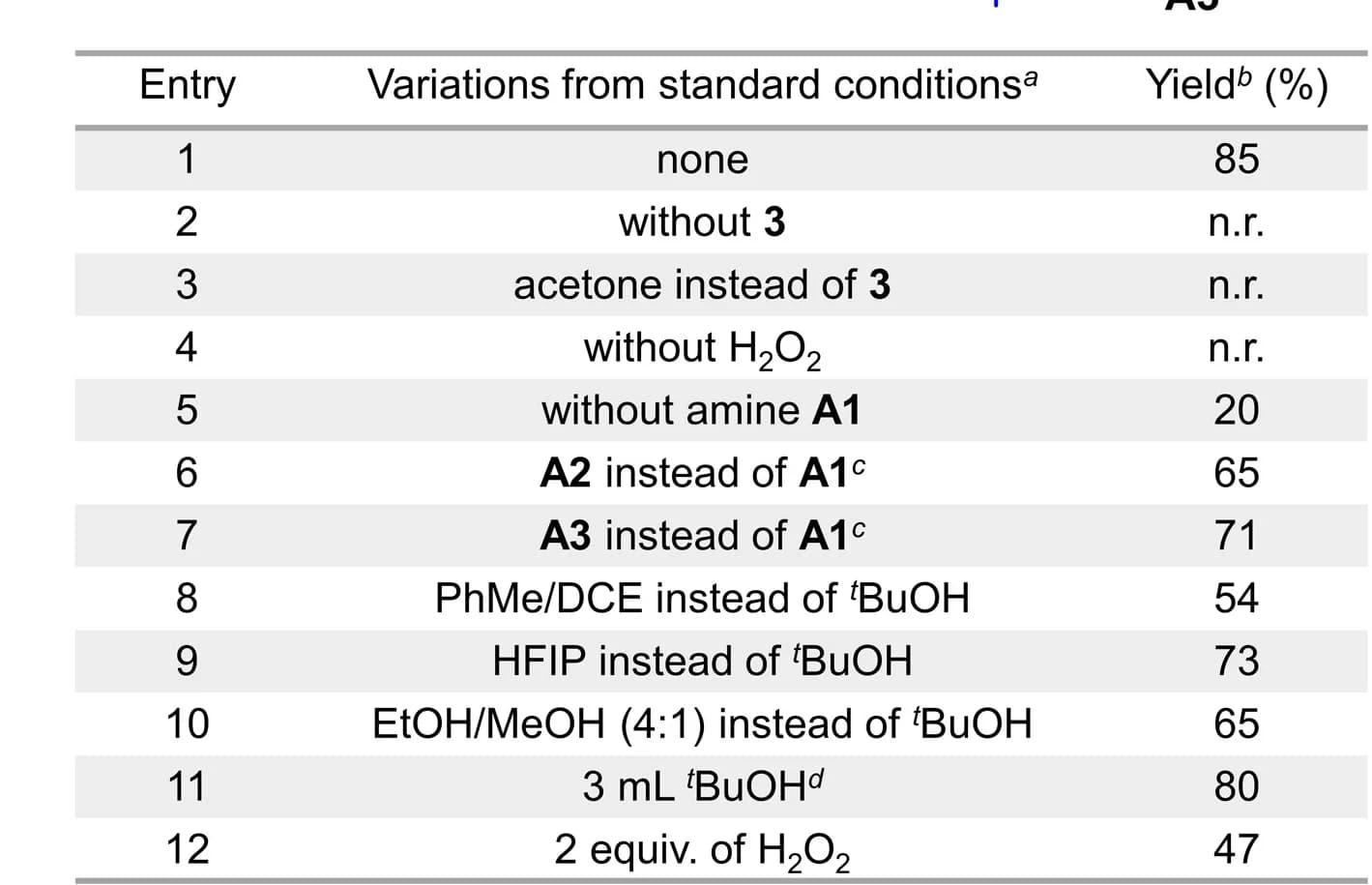 Open access visualization of Table Image, Yield, Standard Condition, GC Analysis, Toluene
