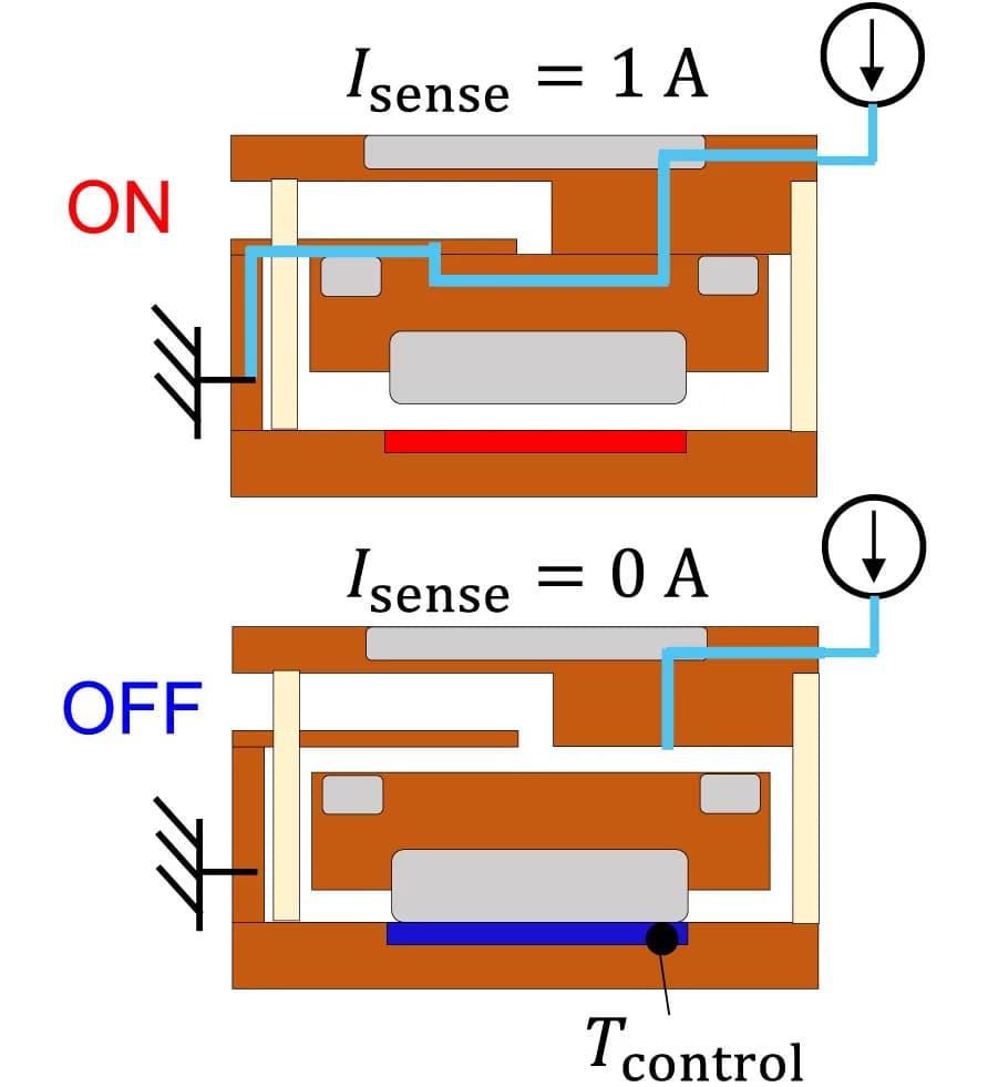 Open access visualization of Illustration, Electric Current, Thermal Regulator, ON State, OFF State