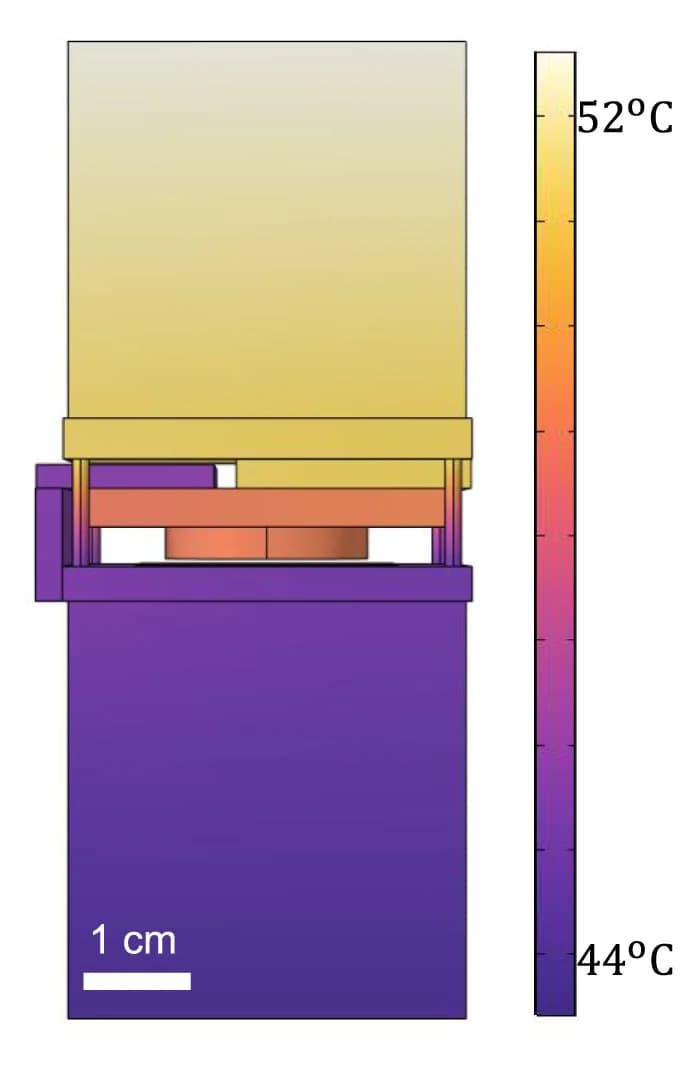 Open access visualization of Heatmap, Finite-Element Modeling, Temperature Profiles, Thermal Regulator, Thermal Contact Conductance