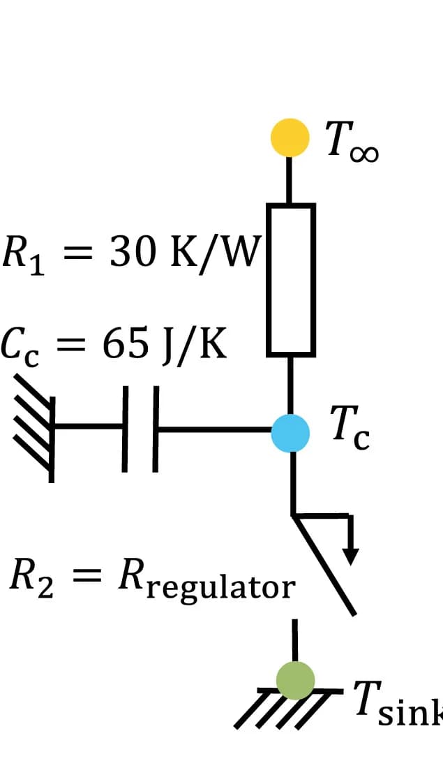 Open access visualization of Workflow, Flowchart, Illustration, Thermal Regulator, Thermal Mass