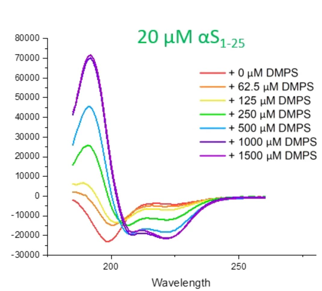Open access visualization of Line Plot, Helicity