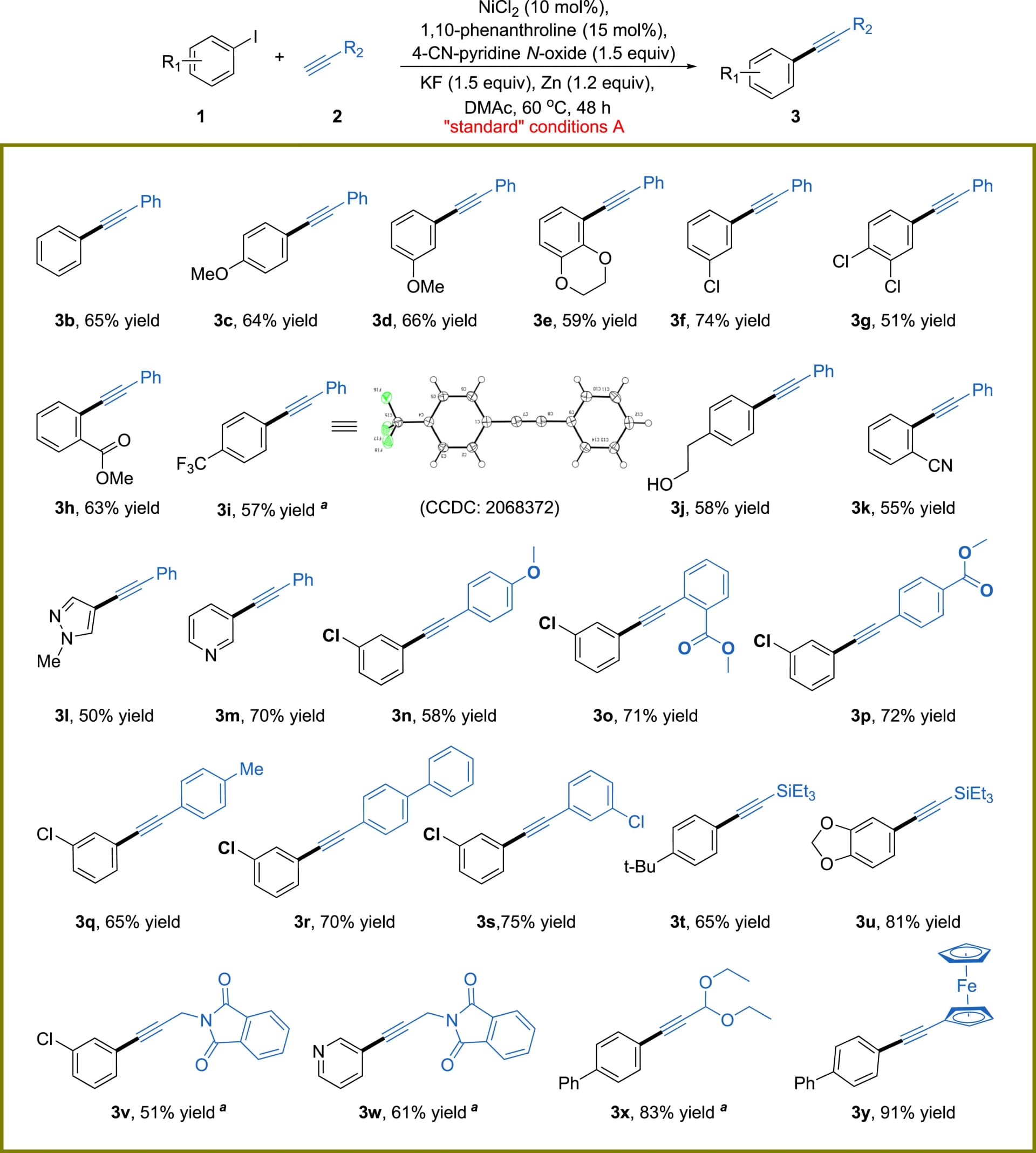 Open access visualization of Chemical Structure, Reaction Conditions, Catalysis, Chemical Reaction, Yield