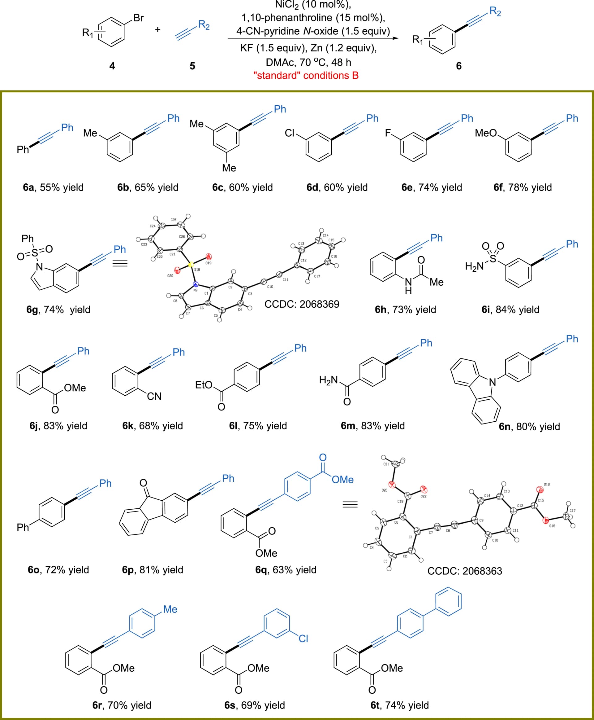 Open access visualization of Chemical Structure, Reaction Conditions, Catalysis, Chemical Synthesis