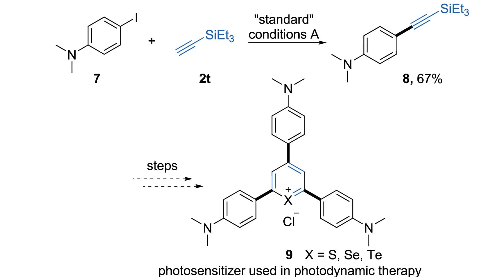 Open access visualization of Chemical Structure, Workflow, Aryl Iodides, Terminal Alkynes, NiCl2