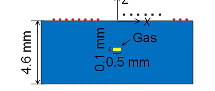 Open access visualization of Illustration, FE Models, Gas Bubbles