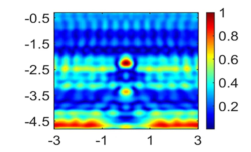 Open access visualization of Heatmap, TFM Images, 2 MHz