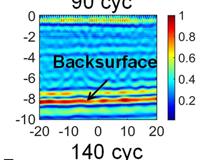 Open access visualization of Heatmap, Spectrogram, TFM Images, Gases, Cycling Stages