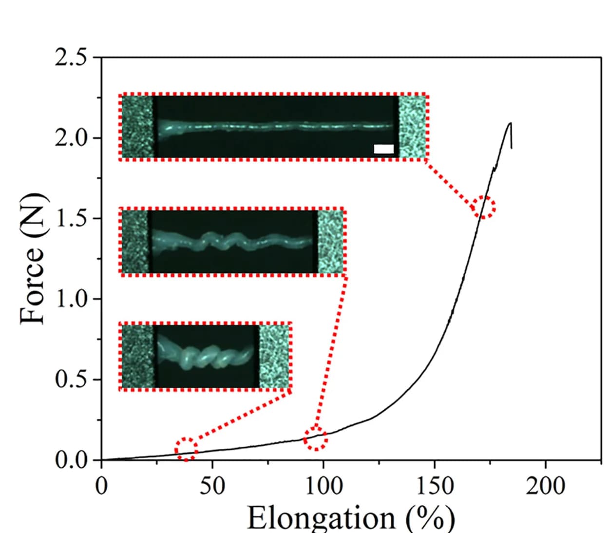 Open access visualization of Line Plot, Photo, Microscopy, Tension Curve, Helix TC300