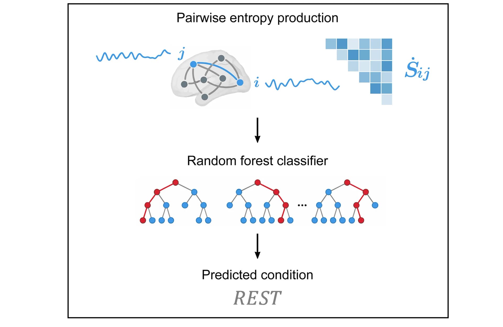 Open access visualization of Workflow, Network, Pathway, Heatmap, Line Plot