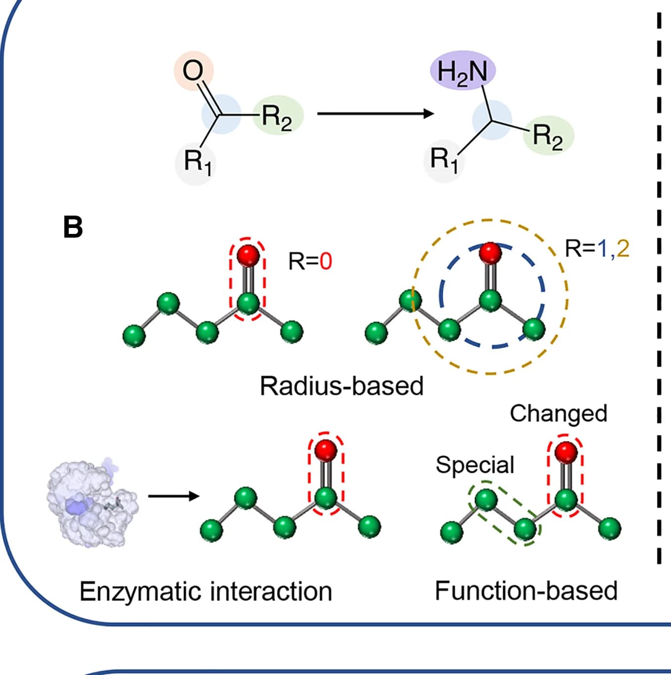 Open access visualization of Chemical Structure, Illustration, Template Extraction, Precedent Reactions