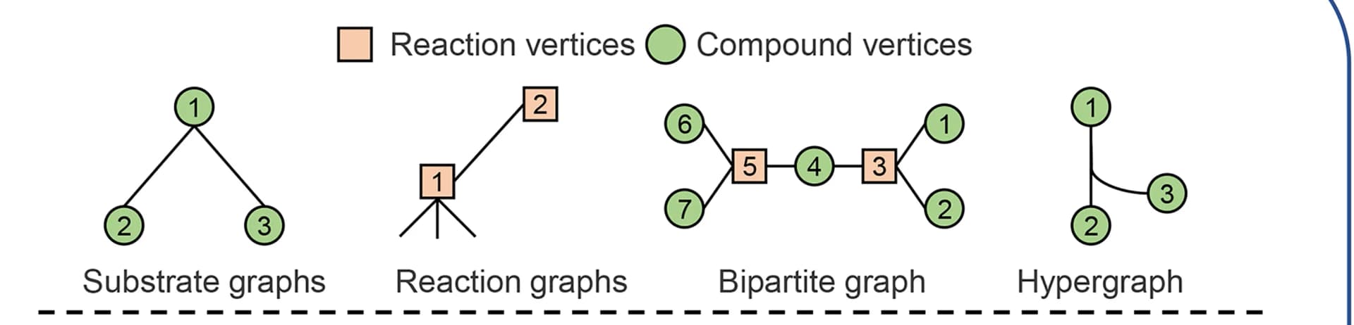 Open access visualization of Network, Pathway, Graph Theory, Reactions