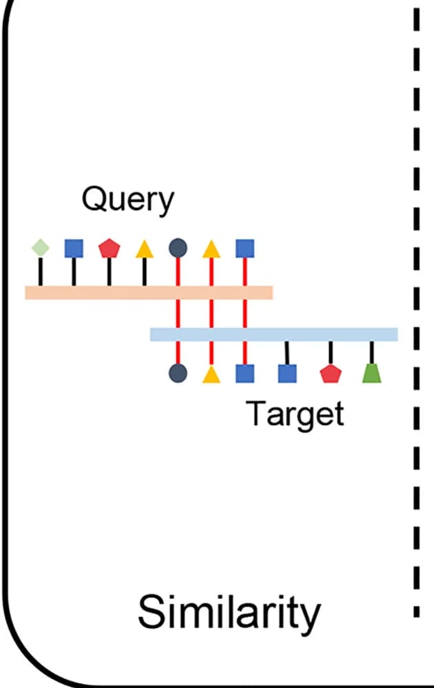 Open access visualization of Illustration, Workflow, Similarity, EC Number Prediction