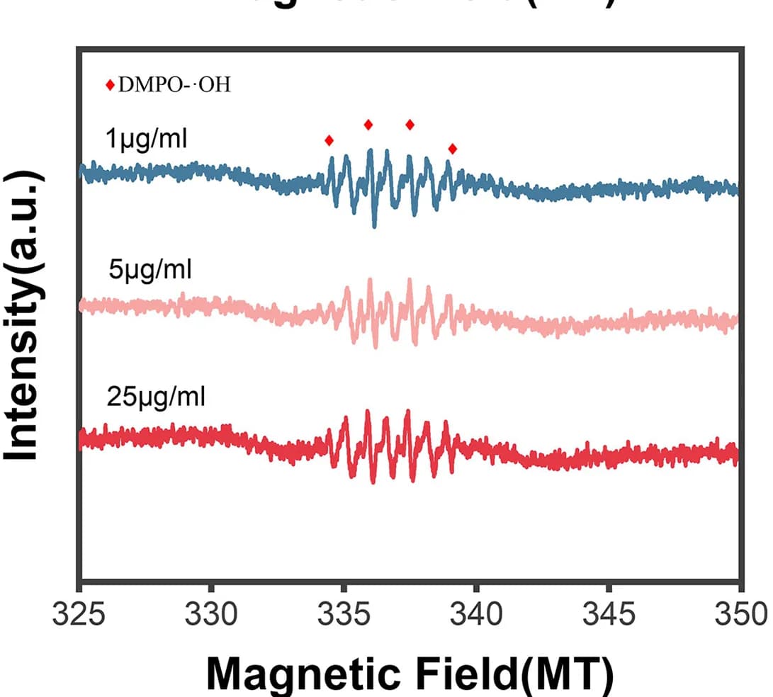 Open access visualization of Line Plot, EPR Spectra, VP, Aqueous Dispersions, Ultrasonication