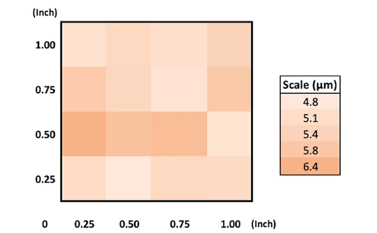 Open access visualization of Heatmap, Thickness, Thin Film, FIB, SC Film