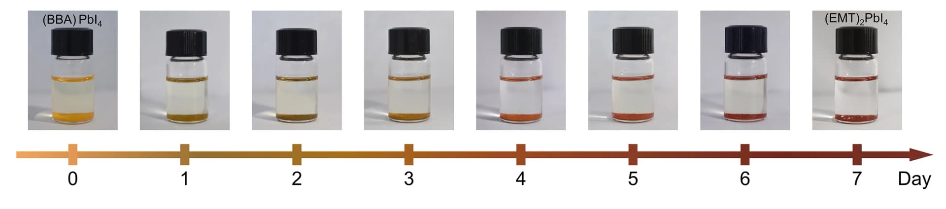 Open access visualization of Photo, Crystal Transformation, Lead Iodide, Mother Liquor, Ambient Conditions