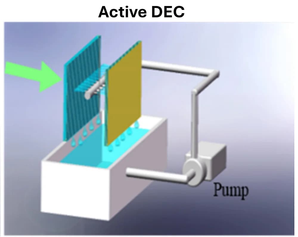 Open access visualization of Illustration, Active Direct Evaporative Cooler, Water Pump, Wetting Pad, Airflow