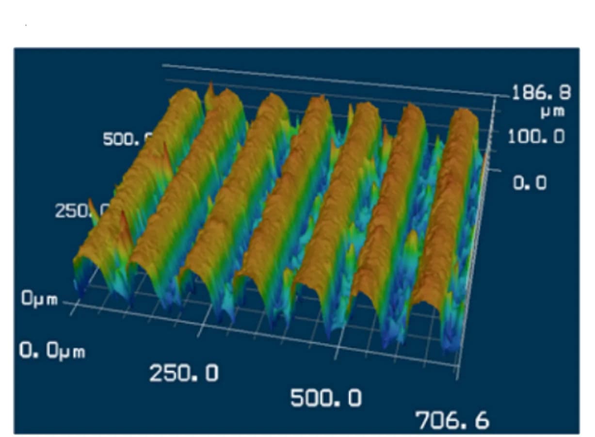 Open access visualization of 3D Plot, 3D Laser Scanning Microscope, fs-laser-treated Polymer, Microfluidic Channels