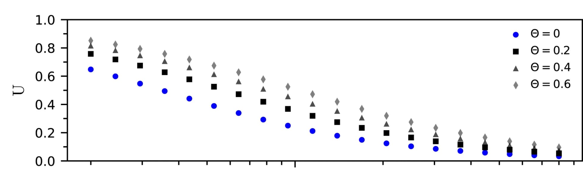 Open access visualization of Scatter Plot, Electrode Utilization
