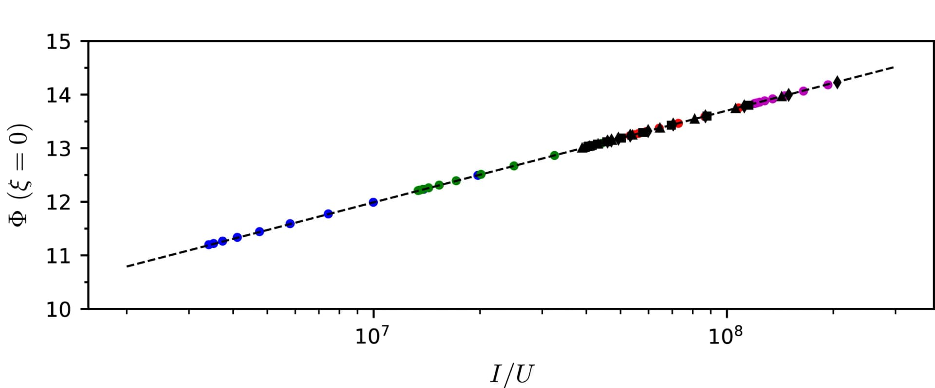 Open access visualization of Scatter Plot, Regression Plot, Void Fraction, Current Density, Polarization