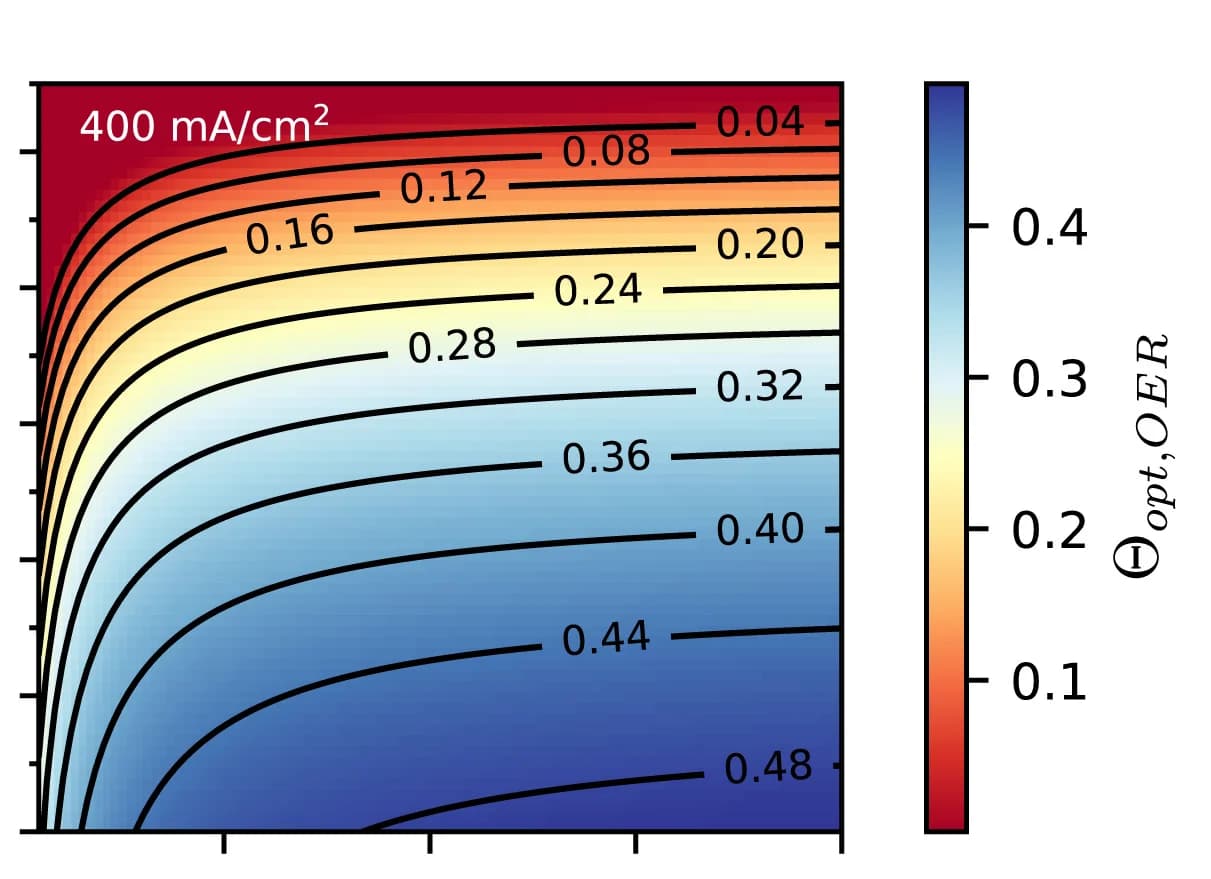Open access visualization of Heatmap, Void Fraction, Oxygen Enhancement Ratio, Electrode Polarization, Electrode Thickness