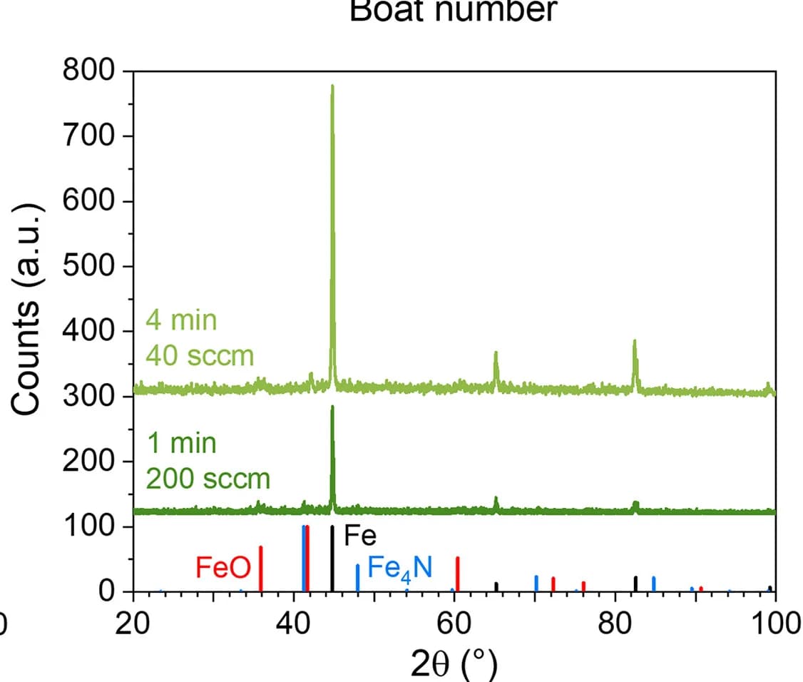 Open access visualization of Line Plot, Reduction, Sample, Box and Whisker Plots, Reduction Degree